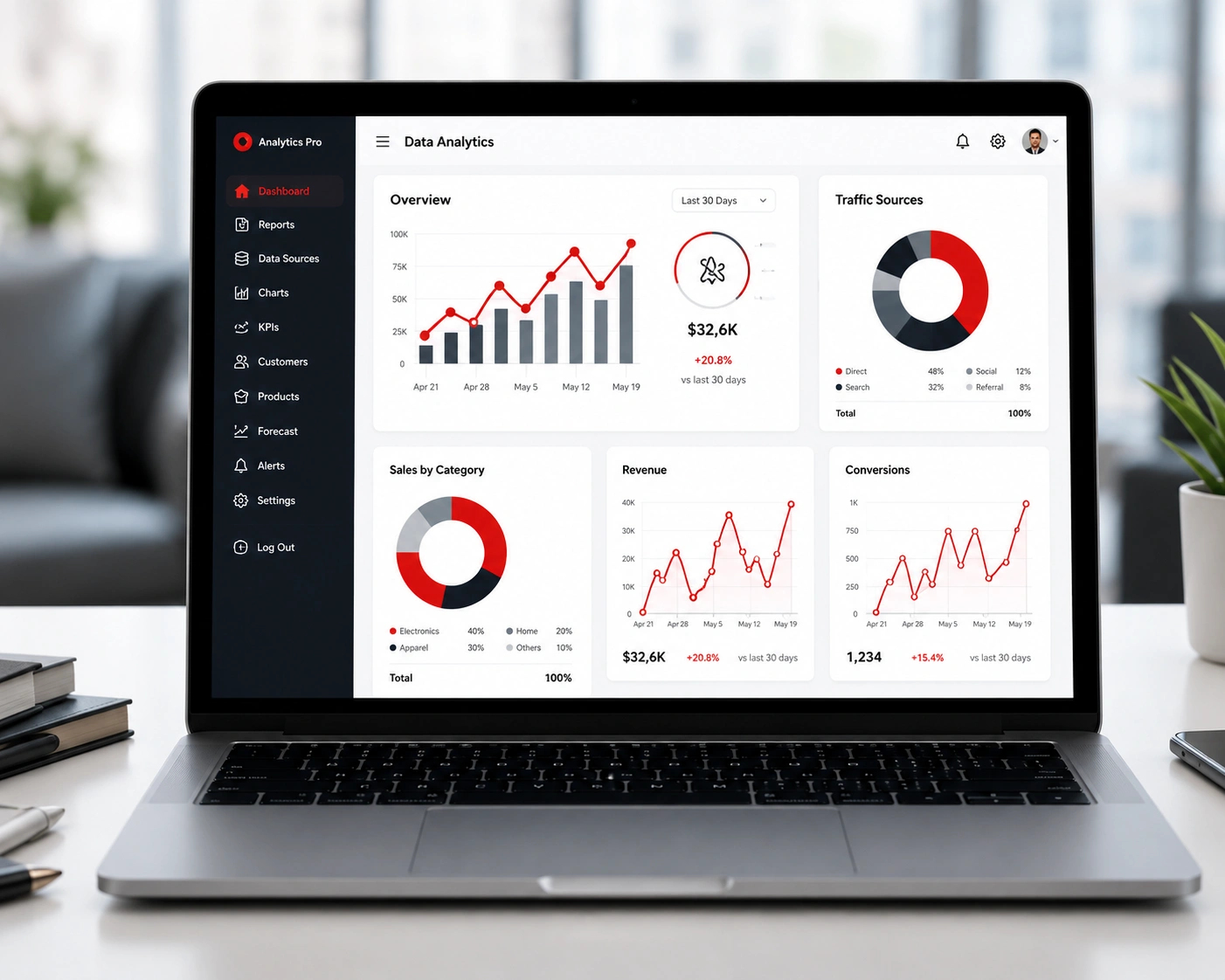 Data analytics and business intelligence services by Microtree