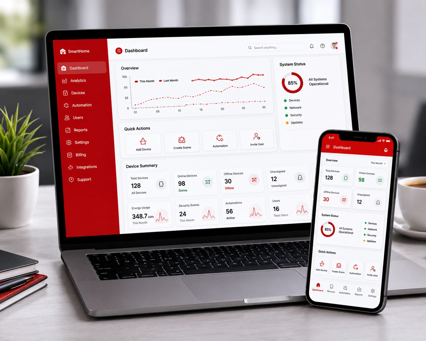 SaaS product development services by Microtree